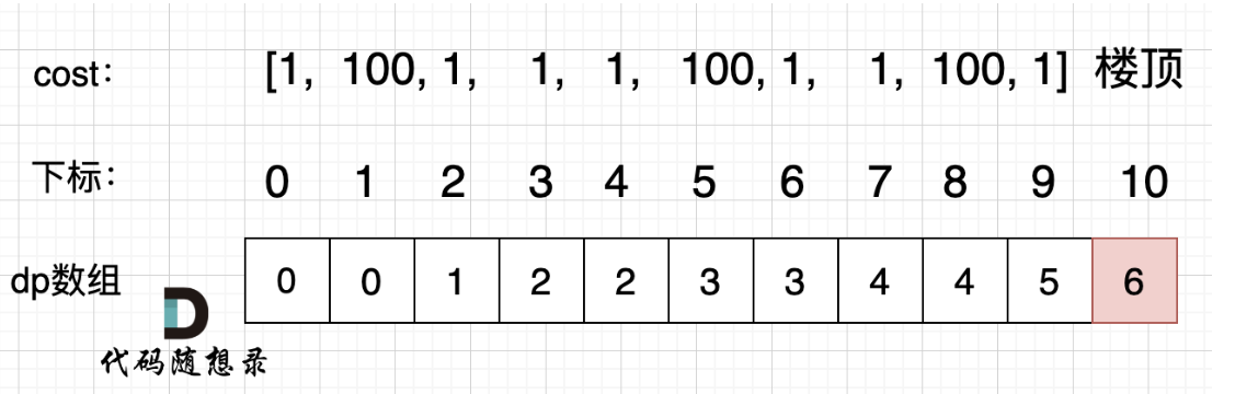 image-20230512125550663